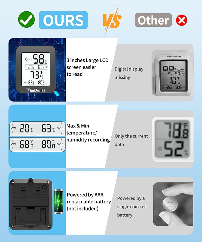 Digital Hygrometer with Max and Min Records 10s Fast Refresh Accurate-Hygrometer Room Thermometer Indoor for, alternate