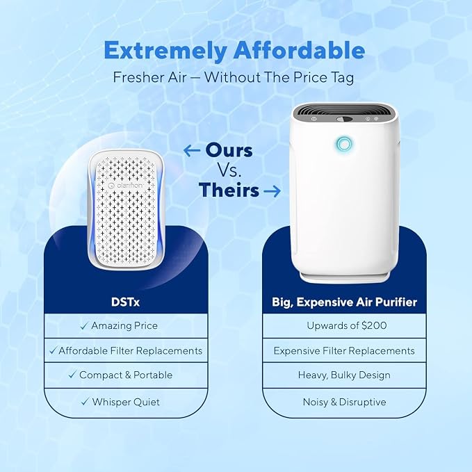 DSTx Portable Air Purifier - Plug In Air Ionizer HEPA Filter, Mini Personal Air Purifiers For, Bedroom and Pets Helps With