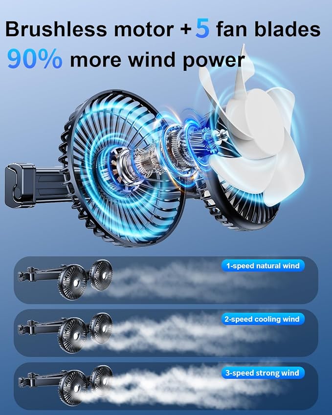 Dual Head Car Fan for Back Seat, USB Powered Car Backseat Fans for Kids Baby Dog,360° Rotatable 3 Speeds Rear, alternate view
