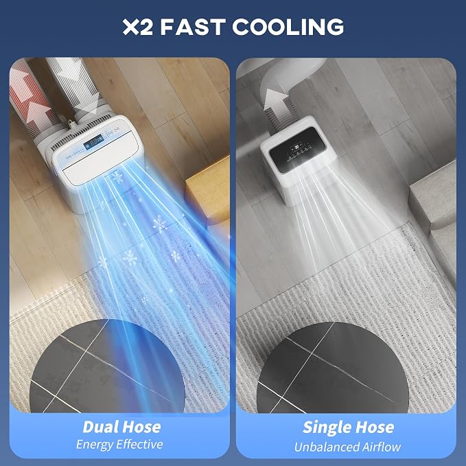 Dual Hose Portable Air Conditioner High Efficiency Inverter, 3-in-1 14000 BTU AC Unit with Cool, Dehumidifier, Fan, for Room
