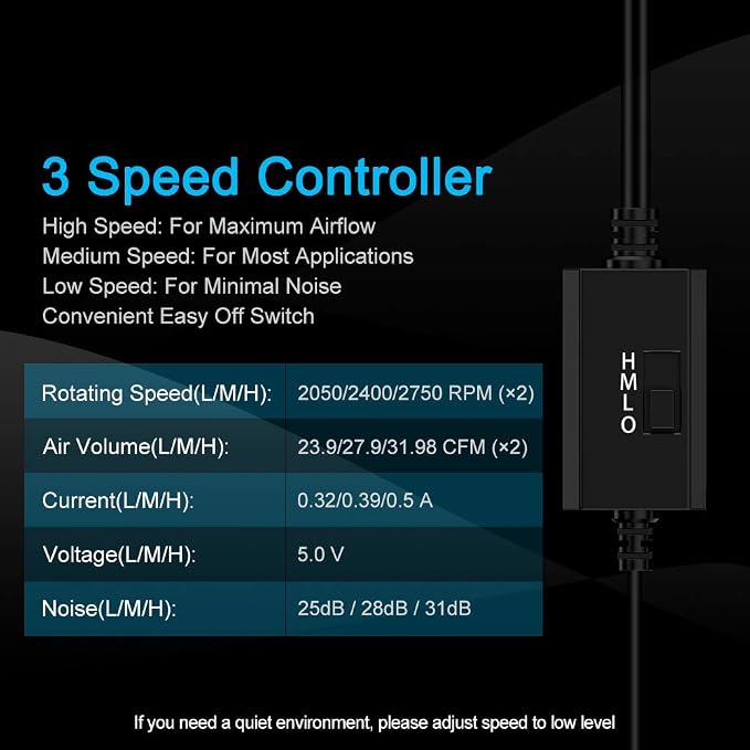 Dual USB Fan 80mm, 3 Speed Adjustable USB Ventilator with 2750RPM 5V Fan for Computer/Laptop/Router/TV Cabinet/DVR/Xbox/Game