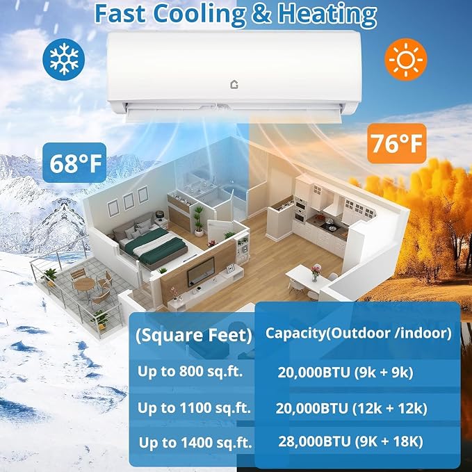 Dual Zone Mini Split AC/Heating System, 35,000 BTU 19 SEER2 18K+18K Ductless Inverter Wall Mounted Air Conditioner with Heat