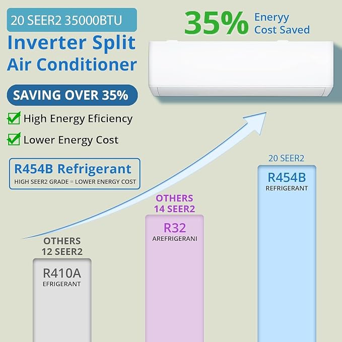 Dual Zone Mini Split AC/Heating System, 35,000 BTU 19 SEER2 18K+18K Ductless Inverter Wall Mounted Air Conditioner with Heat