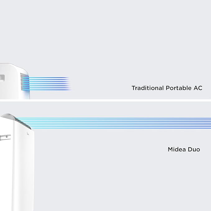 Duo 14,000 BTU (12,000 BTU SACC) High Efficiency Inverter Quiet Portable Air Conditioner,with Heat up to 550 Sq. Ft.,white