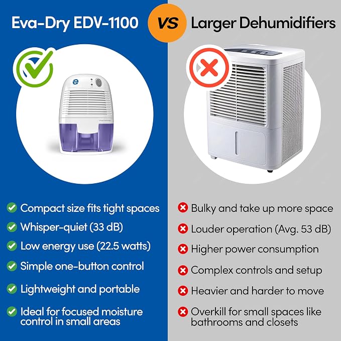 EDV-1100 Whisper-quiet 16 OZ Dehumidifier with Auto Shut Off and Restart for small spaces in your Home, RV, Automobile