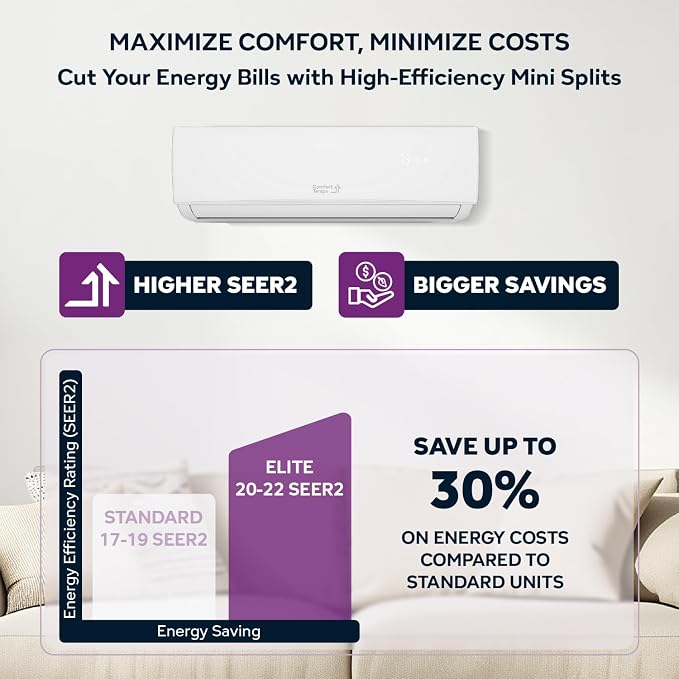 Elite Series - Energy-Saving 9000 BTU Mini Split 110V – 19 SEER, Pre-Charged, Ductless, Quiet & Comfortable Mini Split
