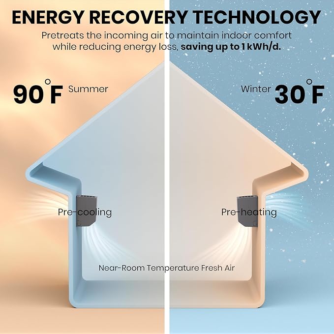 Energy Recovery Ventilation Fan, ERV Fresh Air Exchange Accessory, Only Compatible with Aoraki Mini-Split Air Conditioner, 18