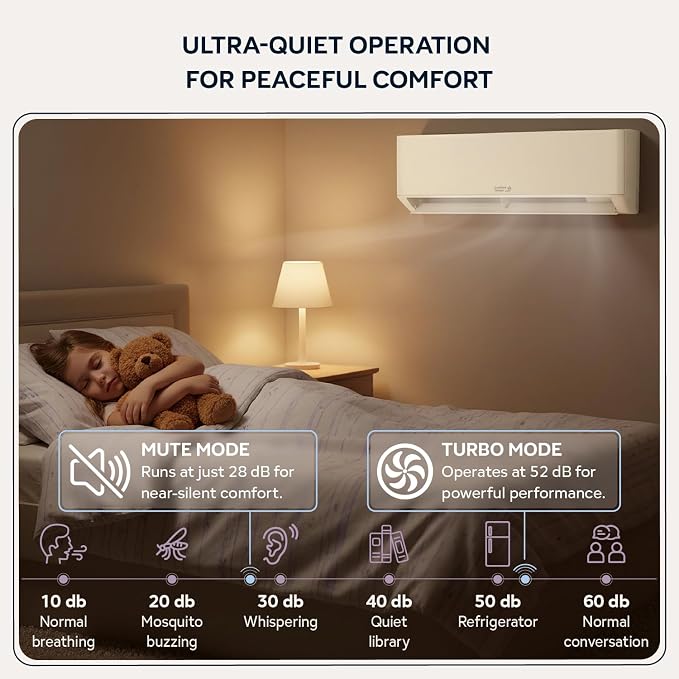 Energy-Saving 9000 BTU / 220V Mini Split – 20 SEER, Pre-Charged, Ductless, Quiet & Comfortable Mini Split AC/Heating System