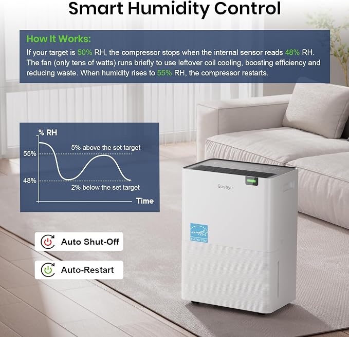 Energy Star 2025 Dehumidifier with [Replaceable Pump] for Basement – [44dB Quiet, Easy to Clean & Clog-Free], Max 75