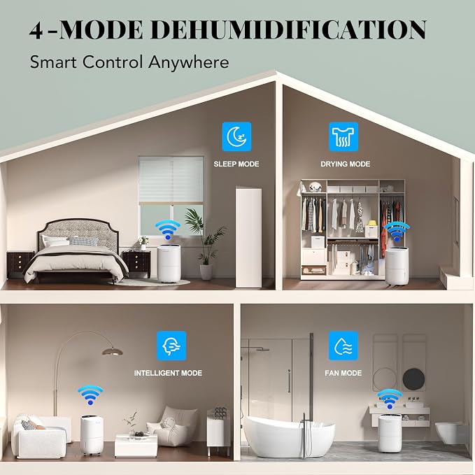 Energy Star Smart Dehumidifier for Home & Basement, Up to 2000 Sq. Ft, 35 Pints (95°F, 90% RH), 37dB Ultra Quiet with Sleep