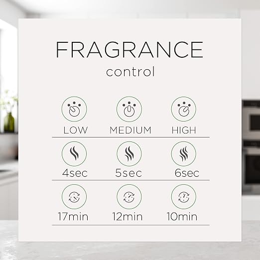 Essential Mist Refill, 5 ct | Mandarin & Sweet Orange | Essential Oils | Air Freshener | Pack of 2, alternate product view 5