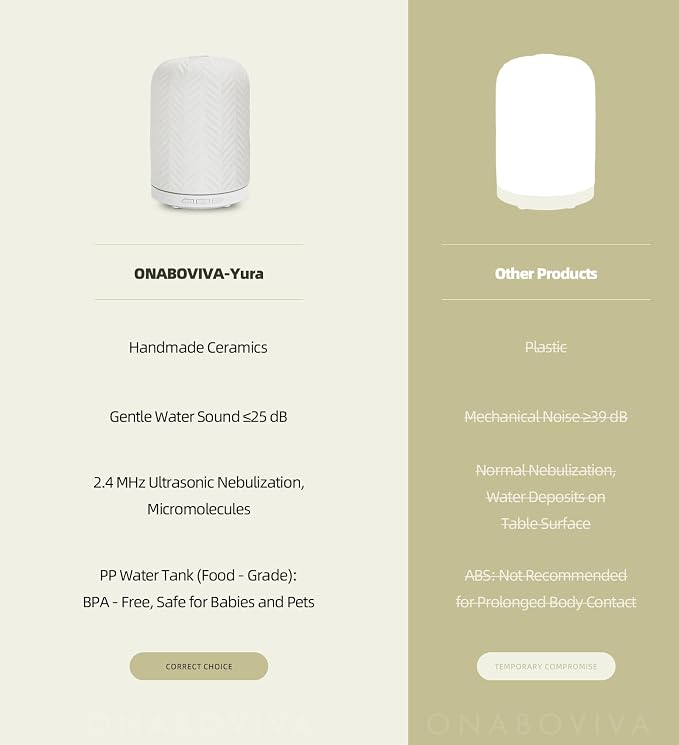 Essential Oil Diffuser – 2.4MHz Ultrasonic Aromatherapy Diffuser, everyday comfort Night Light, Timer & Auto Shut-Off