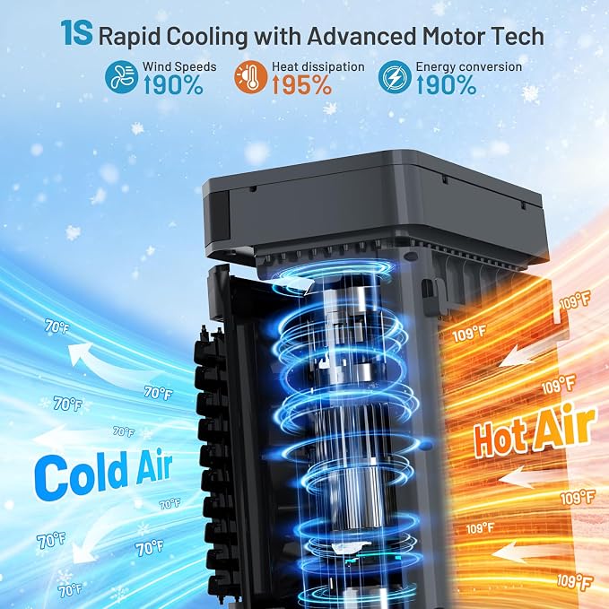 Evaporative Air Cooler, 1800 CFM Swamp Cooler with 5.3 Gal Water Tank & 6 Ice Packs, 3 Modes & 3 Speeds, 120° Oscillation