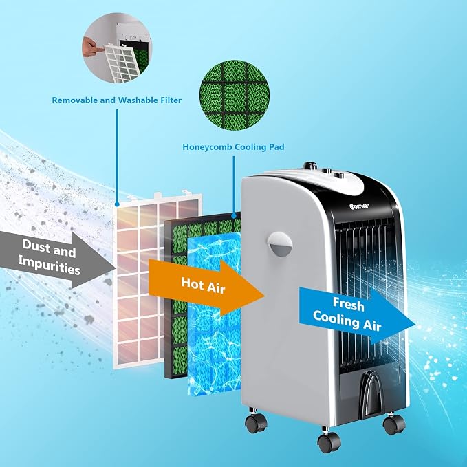 Evaporative Air Cooler, 3-in-1 Cooling Fan with 2 Ice Crystal Boxes, 3-Mode, 3-Speed and 4L Water Tank, Quiet, alternate view