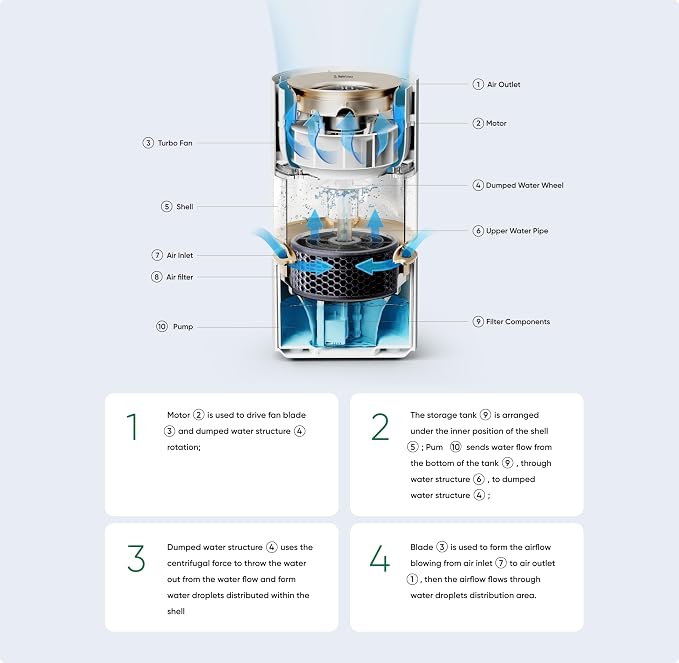 Evaporative Humidifiers for Bedroom home, Rainforest Air Humidifier, 3L No Mist Cool Humidifier with Top Fill Design