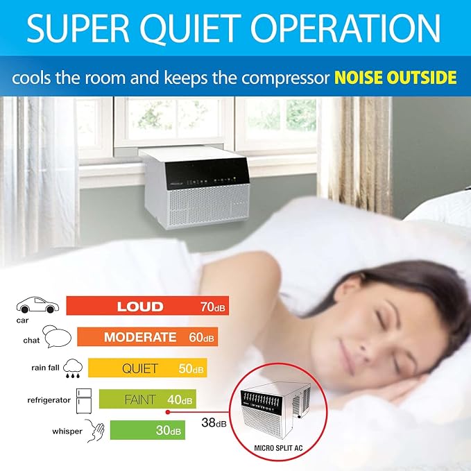 Exclusive 8,000 BTU First Ever Over The Windows Sill Air Conditioner Top Safety Class and Whisper Quiet, Clear Window View