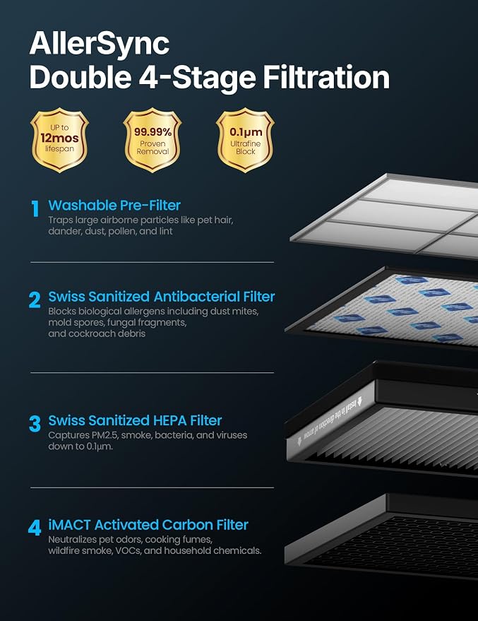 Extra Large Air Purifier for Home Large Room,H13 HEPA Air Purifier with Carbon,Covers 3000ft2, alternate product view 4