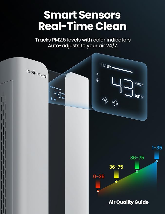 Extra Large Air Purifier for Home Large Room,H13 HEPA Air Purifier with Carbon,Covers 3000ft2, alternate product view 9