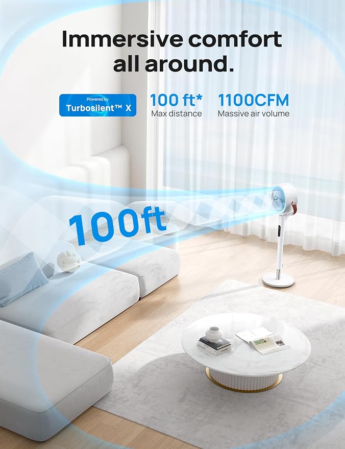 Fan for Bedroom, 100ft Standing Fans for Home, 120°+105° Smart Oscillating Pedestal Fans with Wi-Fi/Voice Control, DC Motor