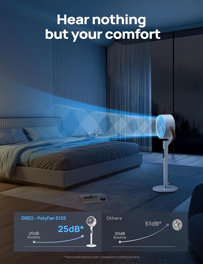 Fan for Bedroom, 100ft Standing Fans for Home, 120°+105° Smart Oscillating Pedestal Fans with Wi-Fi/Voice Control, DC Motor
