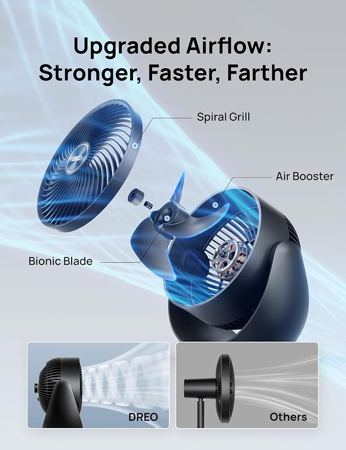 Fan for Bedroom, Floor fans for Whole Room, 40ft Strong Airflow, 120° Adjustable Tilt, 28db Low Noise, Quiet, 11 Inch, 3