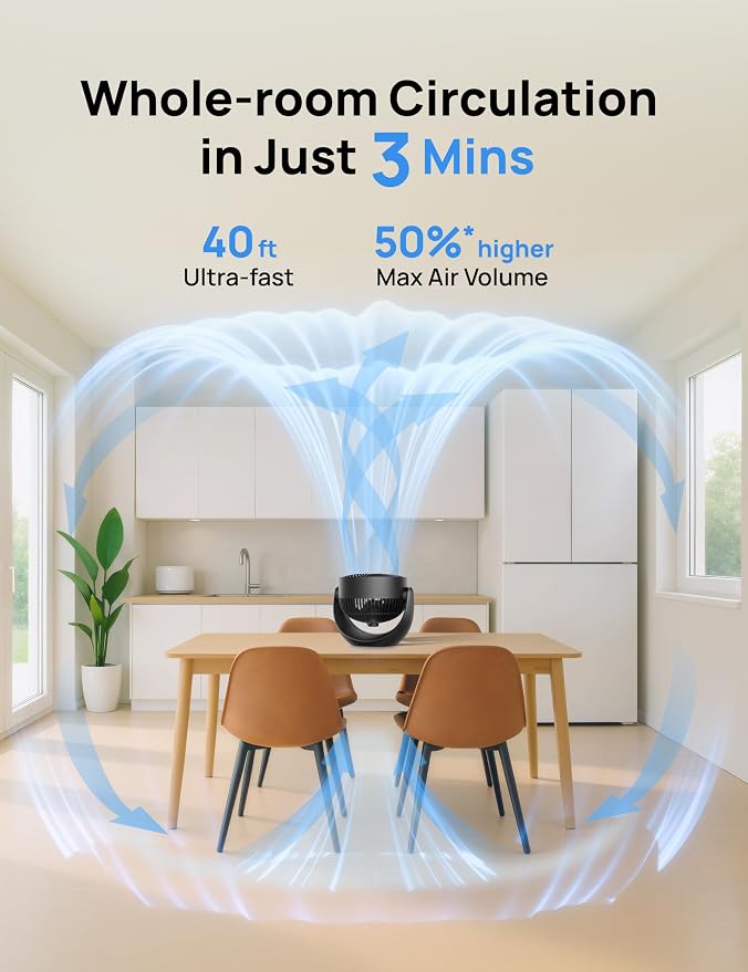 Fan for Bedroom, Floor fans for Whole Room, 40ft Strong Airflow, 120° Adjustable Tilt, 28db Low Noise, Quiet, 11 Inch, 3