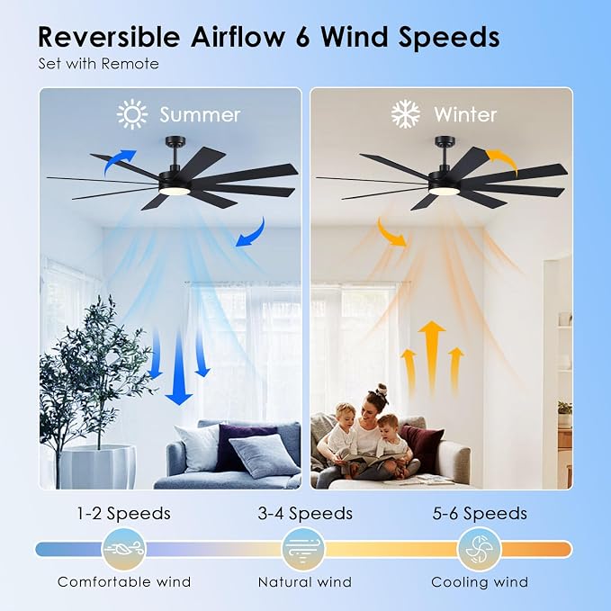 Farmhouse Rustic Ceiling Fans with Lights and Remote, Bedroom Living Room Kitchen Fans Ceiling with Light Chandier (Black, 72