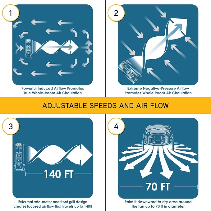 FC-250D DC Motor Heavy Duty Industrial High Velocity Whole Room Air Mover Air Circulator Utility Floor Fan, Variable Speed