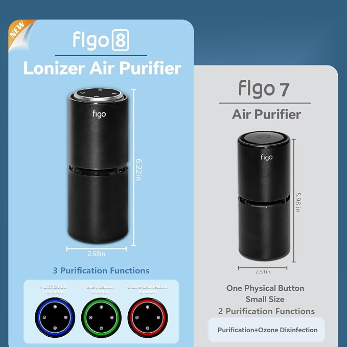 Figo 8th Gen Ionic Air Purifier, Filter-Free Compact Air Cleaner for Home & Car, alternate product view 2
