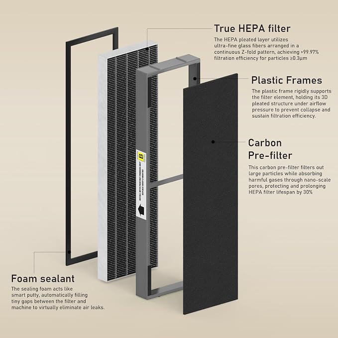 Filter B Smoke Clear HEPA Replacement Compatible with AC4825 AC4300 AC4800 AC4900 AC4850, alternate product view 2