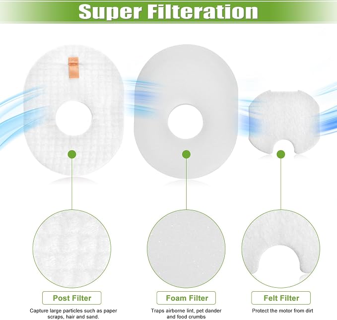 Filter Replacement for Shark Rocket HV301 HV30126 HV300 HV302 HV305 HV292 UV450 CS100 HV310 HV308 HV307Q QS301 Ultralight
