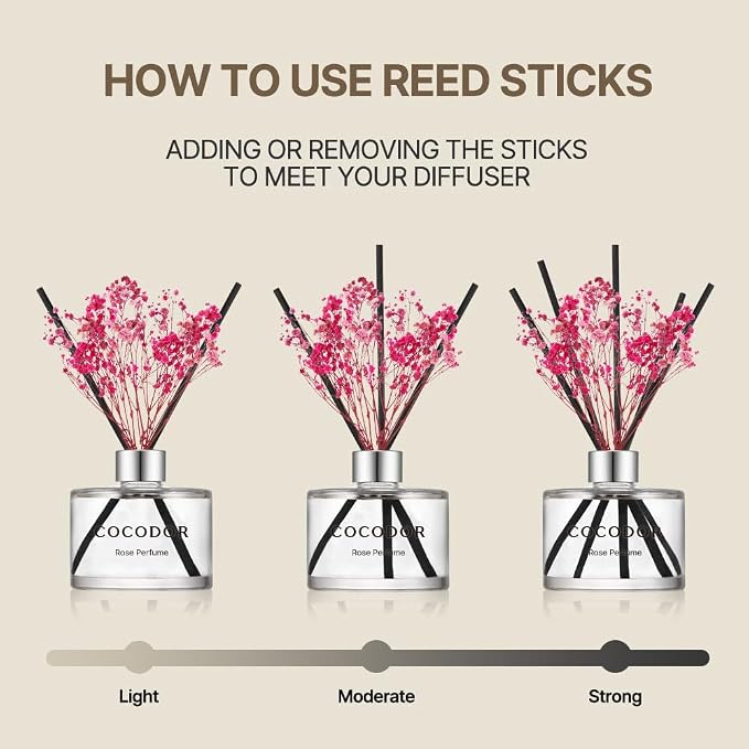 Flower Reed Diffuser Set / 6.7oz / Clean Linen/Scent Diffuser with Sticks Home Fragrance Reed Diffuser for Bathroom Shelf