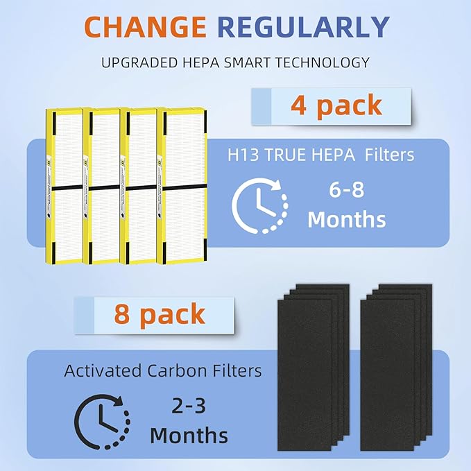 FLT4825 HEPA Filter B Replacement Compatible with G-Guardian Air Purifiers AC4825 AC4825E AC4825W AC4300 AC4800 AC4900