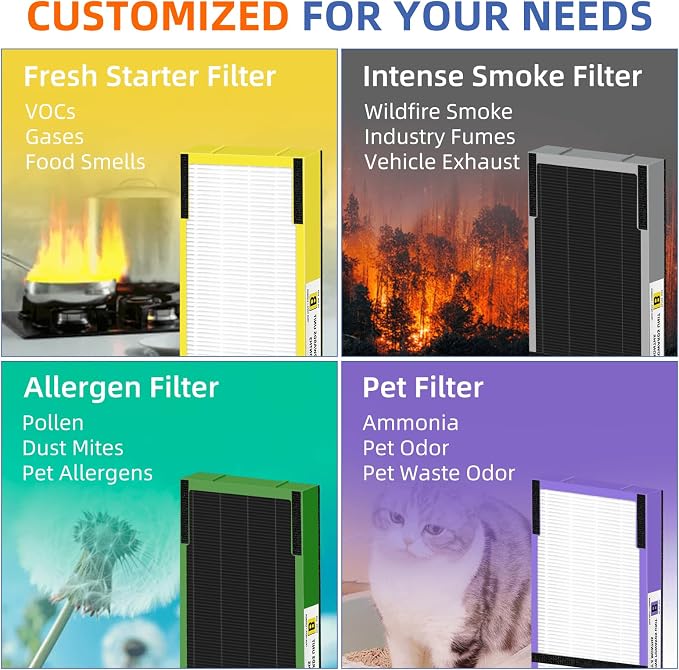 FLT4825 HEPA Filter B Replacement Compatible with G-Guardian Air Purifiers AC4825 AC4825E AC4825W AC4300 AC4800 AC4900