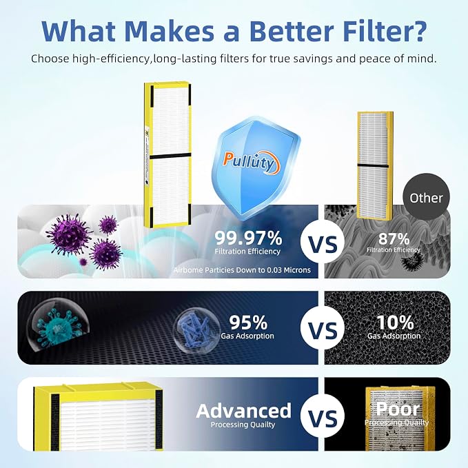 FLT4825 HEPA Filter B Replacement Compatible with G-Guardian Air Purifiers AC4825 AC4825E AC4825W AC4300 AC4800 AC4900
