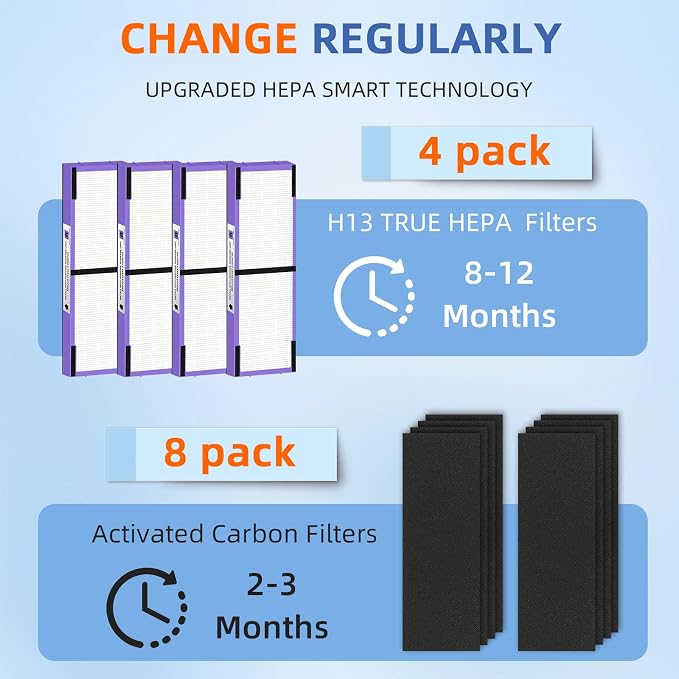 FLT4850PT HEPA Filter B Pet Replacement Compatible with G-Guardian Air Purifier AC4825 AC4825E AC4850PT AC4300 AC4800 AC4900