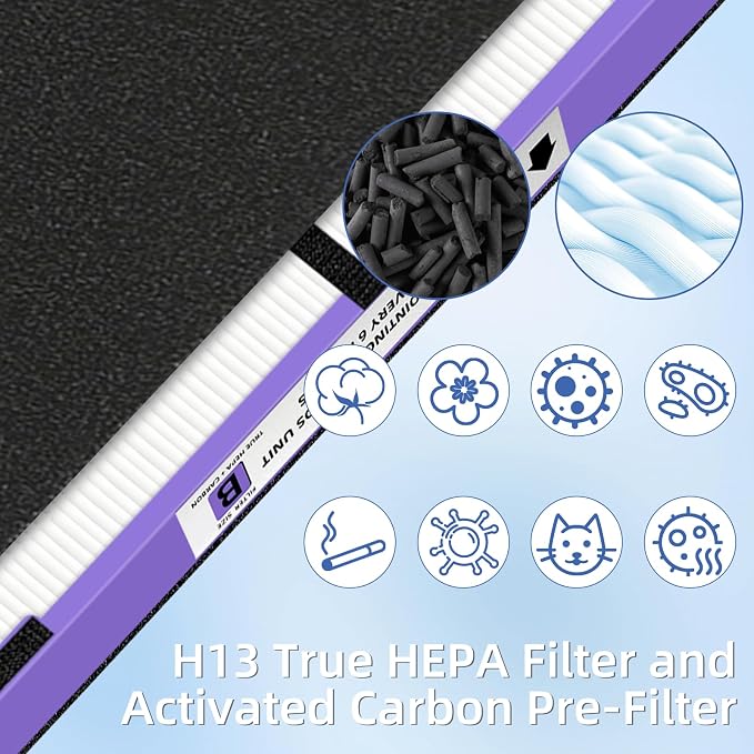 FLT4850PT HEPA Filter B Pet Replacement Compatible with G-Guardian Air Purifier AC4825 AC4825E AC4850PT AC4300 AC4800 AC4900