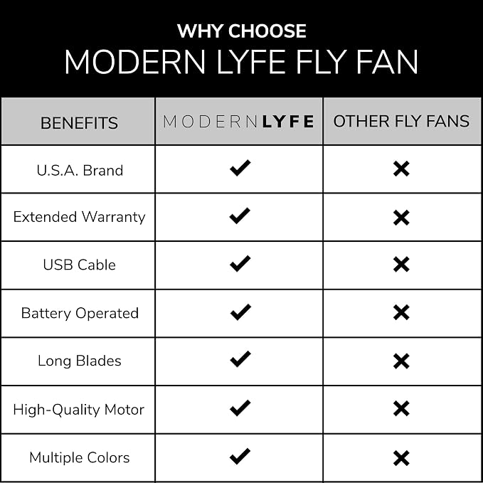 Fly Fans for Tables by - AA Battery & USB Powered - Fly Swatter Outdoor Camping Accessory Or for Food at Parties, Restaurants
