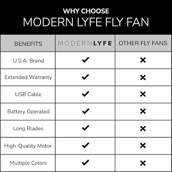 Fly Fans for Tables by - AA Battery & USB Powered - Fly Swatter Outdoor Camping Accessory Or for Food at Parties, Restaurants