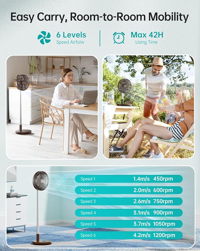 Foldable Standing Fan 12" Portable Rechargeable Battery Pedestal Fan with Remote, Timer Setting, Height Adjustable, for Home