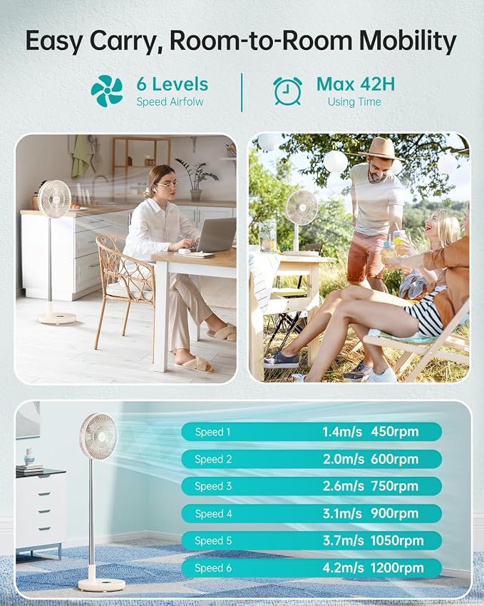 Foldable Standing Fan 12" Portable Rechargeable Battery Pedestal Fan with Remote, Timer Setting, Height Adjustable, for Home
