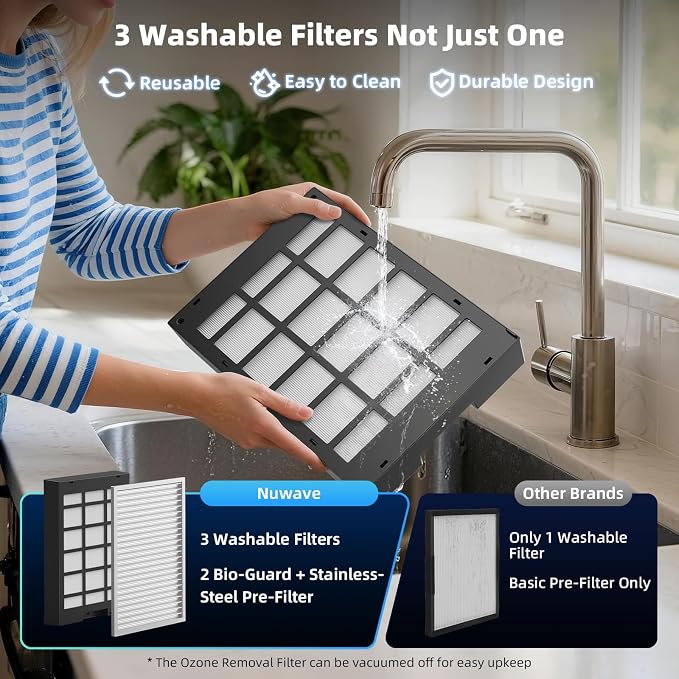 Forever Plus Air Purifier for Home with Washable Filter, Massive Areas up to 3,210 Sq Ft, Never Replace Air Filter System