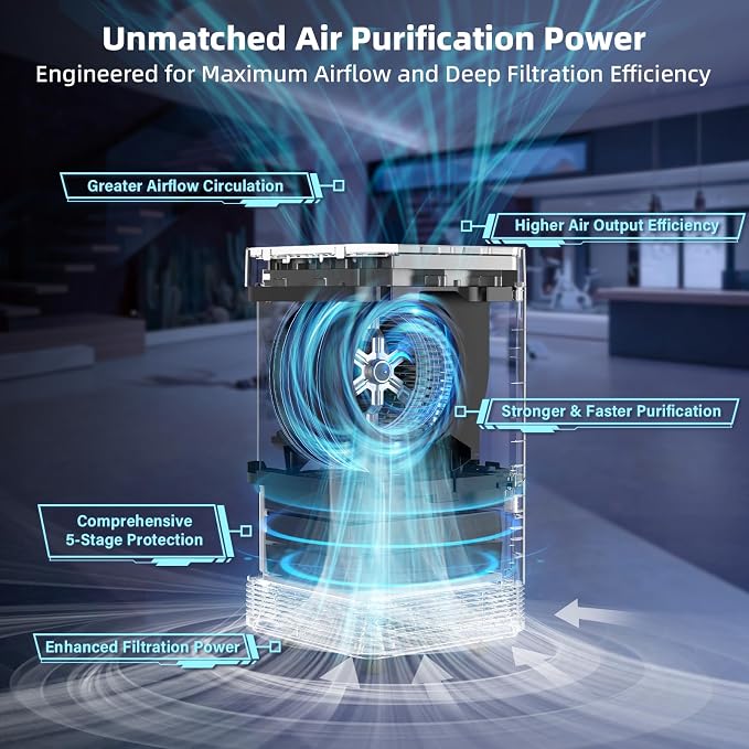 Forever Plus Air Purifier for Home with Washable Filter, Massive Areas up to 3,210 Sq Ft, Never Replace Air Filter System