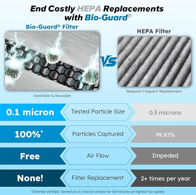 Forever Smart Air Purifier for Home, Never Replace Air Filter System, Patented 7-Stage Filtration, alternate product view 3