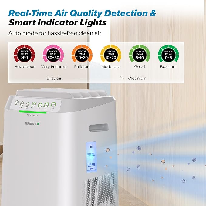 Forever Smart Air Purifier for Home, Never Replace Air Filter System, Patented 7-Stage Filtration, alternate product view 7