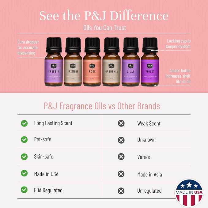 Fragrance Oil Floral Set | Violet, Jasmine, Rose, Lilac, Freesia, and Gardenia Candle Scents for Candle Making, Freshie