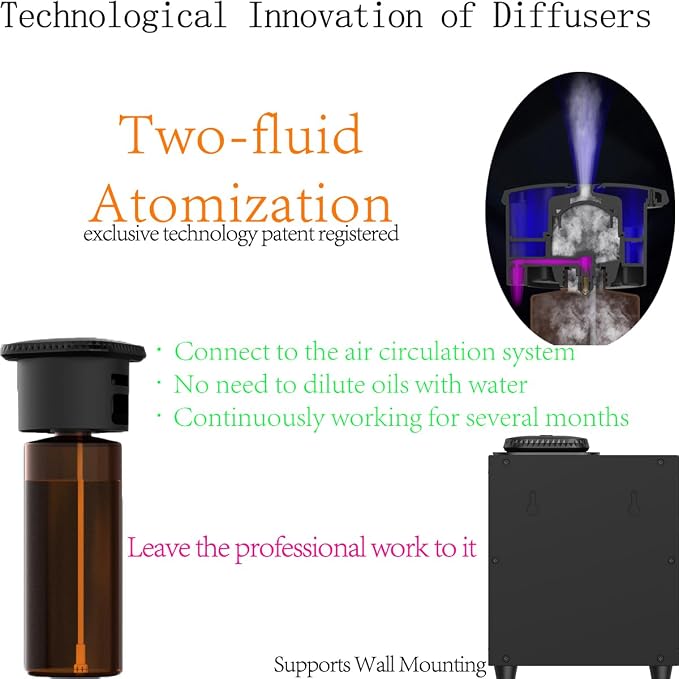 Fragrance Scent Collection HVAC Diffuser - Area 5300 sq ft or Full Air System, Bussiness, Home, 7 Fl Oz 200ml, Bluetooth