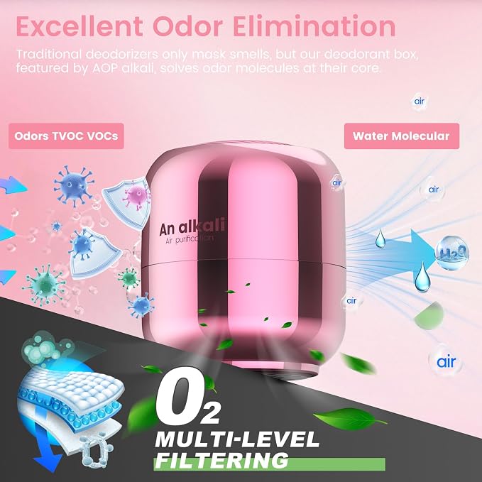 Fridge Deodorizer – 2 Pack Refrigerator Odor Eliminator, Lasts 10 Years, fragrance-free Fresh Odor Eliminator Kit, alternate