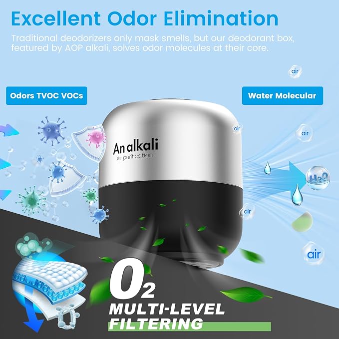 Fridge Deodorizer – 4 Pack Refrigerator Odor Eliminator, Lasts 10 Years, fragrance-free Fresh Odor Eliminator Kit, alternate