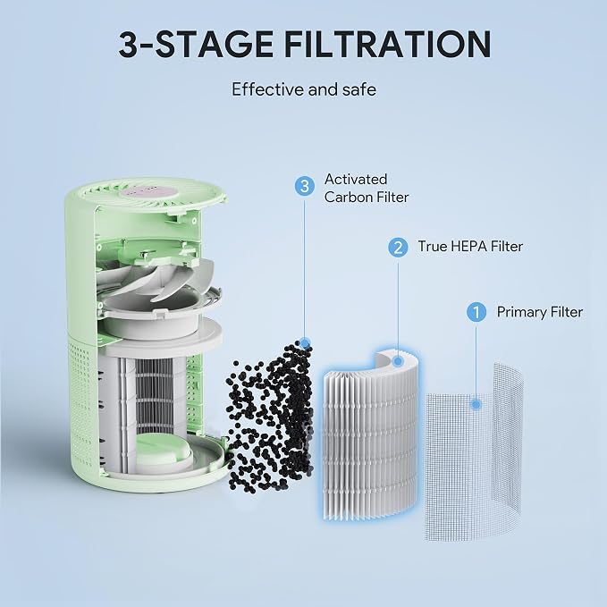 FULMINARE 2 Pack Air Purifiers for Home Bedroom H13 True HEPA Air Purifier, 3 Speeds, Timer, 24dB Quiet Air Cleaner With